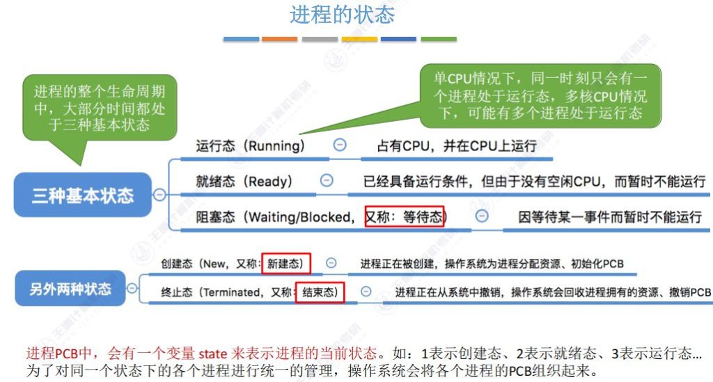 第二章 01进程与线程（王道）