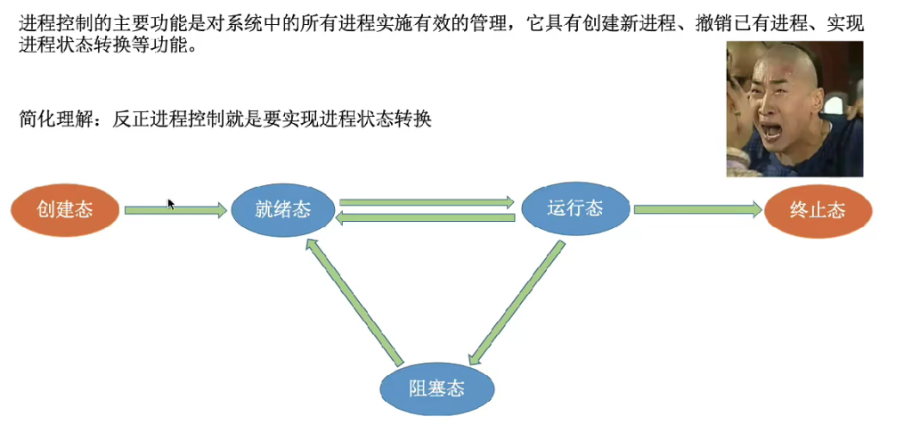 第二章 01进程与线程（王道）