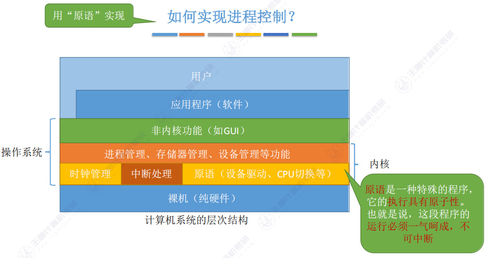 第二章 01进程与线程（王道）
