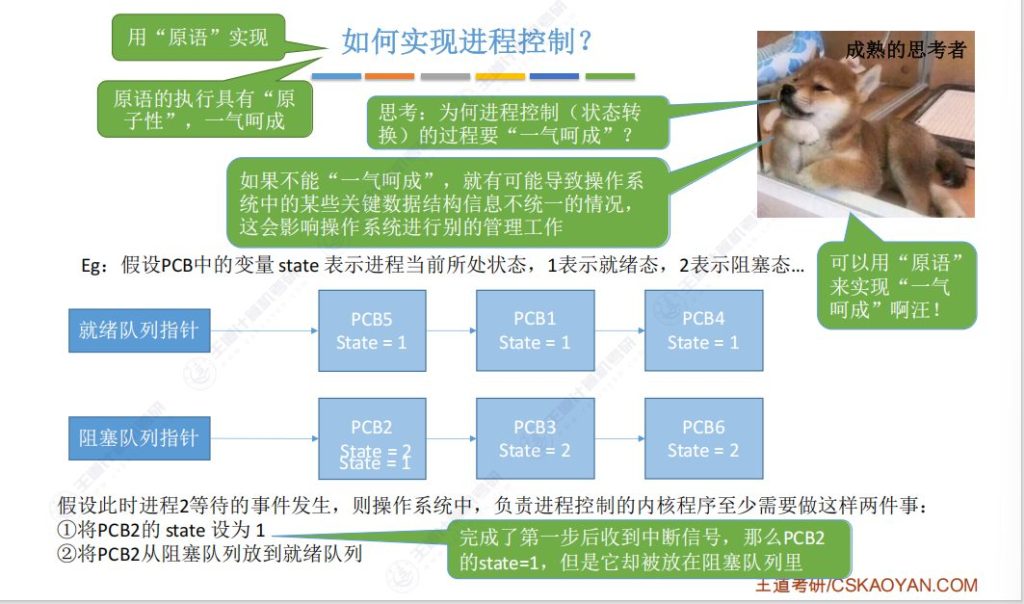 第二章 01进程与线程（王道）