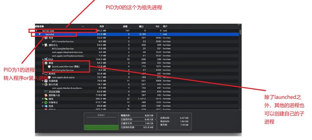 第二章 01进程与线程（王道）