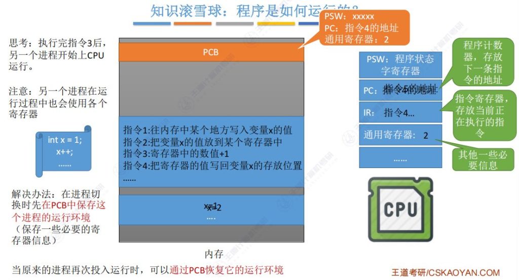 第二章 01进程与线程（王道）