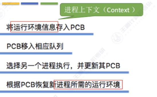 第二章 01进程与线程（王道）