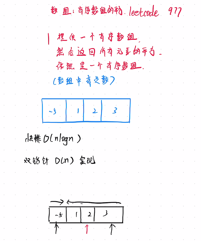 03 数组：有序数组的平方 leetcode977
