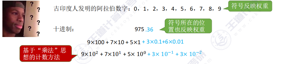 第二章 01数制与编码
