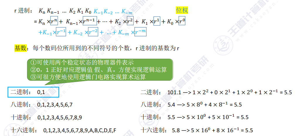 第二章 01数制与编码