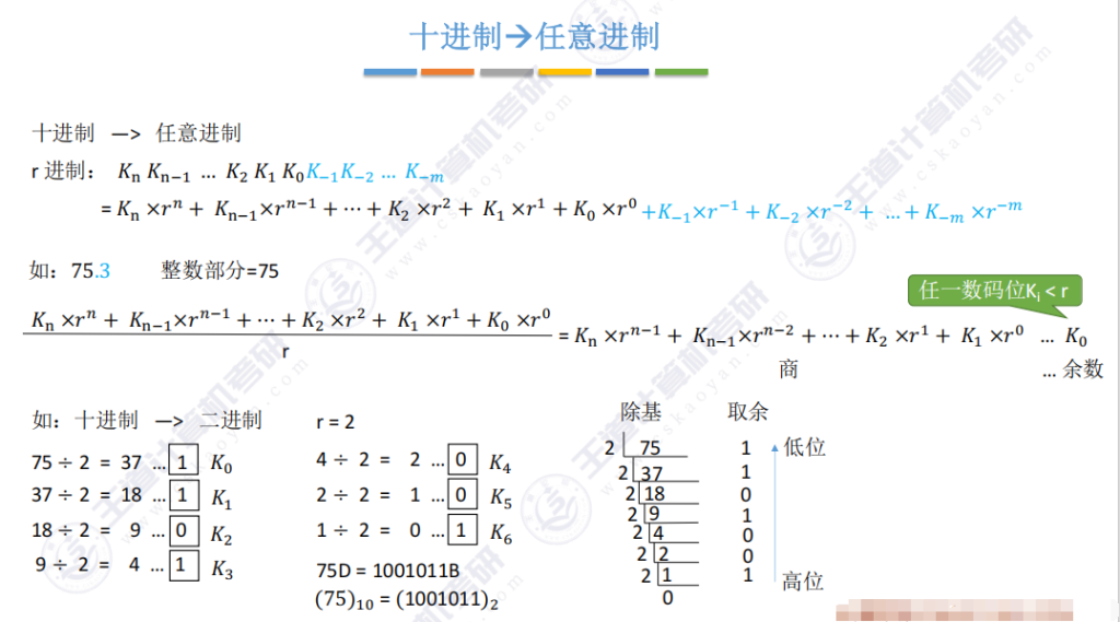 第二章 01数制与编码