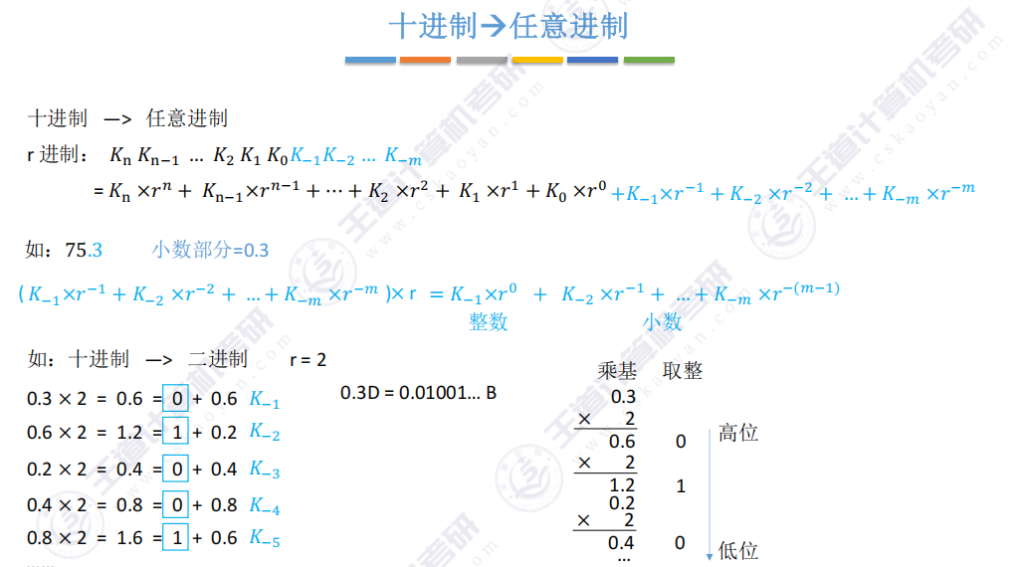 第二章 01数制与编码