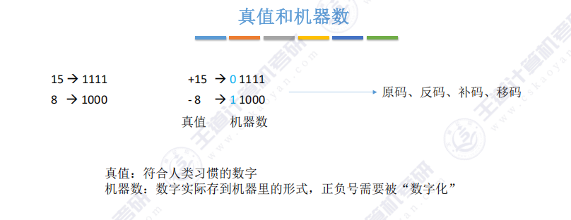 第二章 01数制与编码