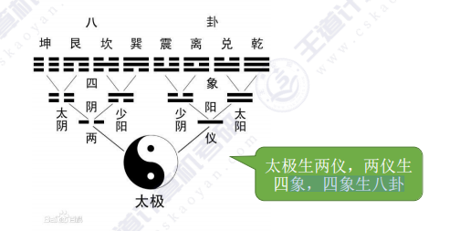 第二章 01数制与编码