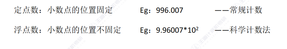 第二章 01数制与编码