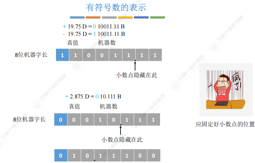 第二章 01数制与编码