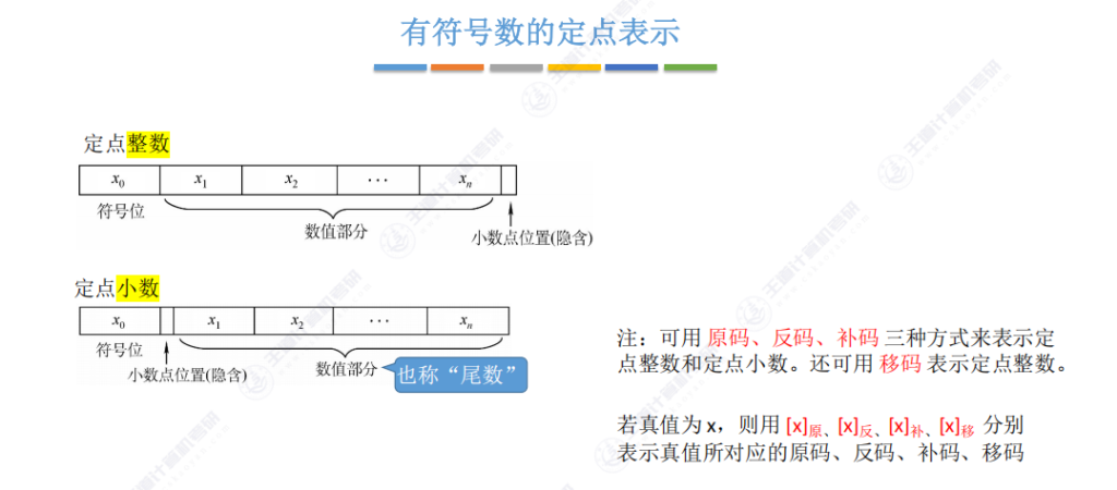 第二章 01数制与编码