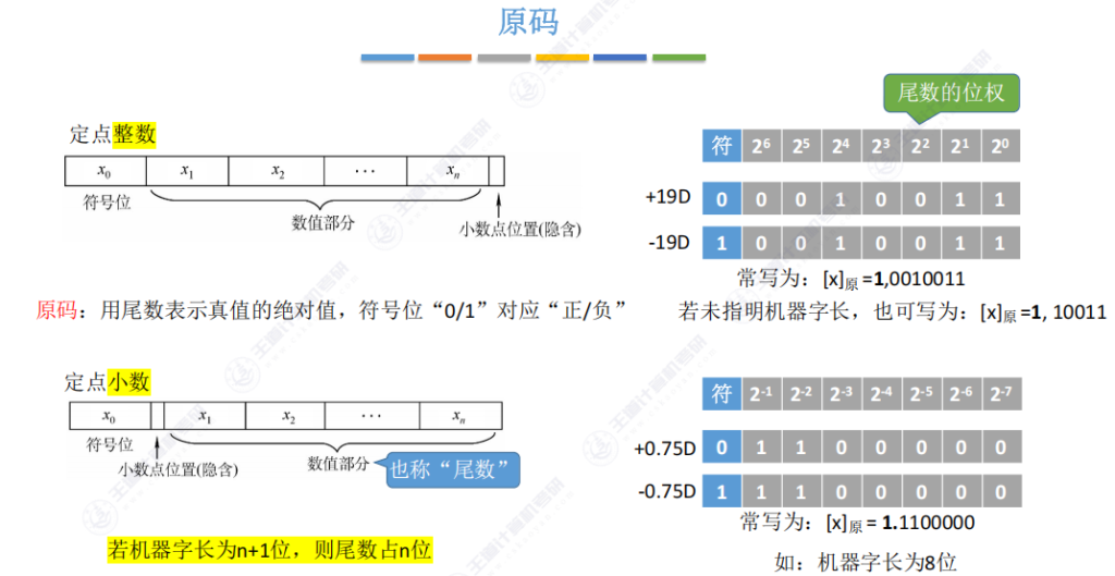 第二章 01数制与编码