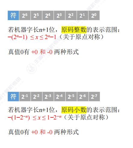 第二章 01数制与编码