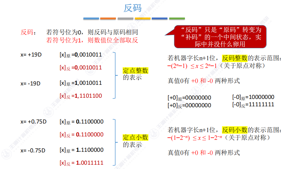 第二章 01数制与编码