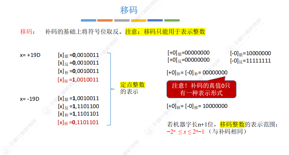 第二章 01数制与编码