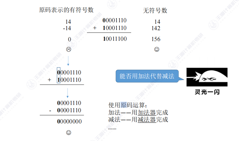 第二章 01数制与编码