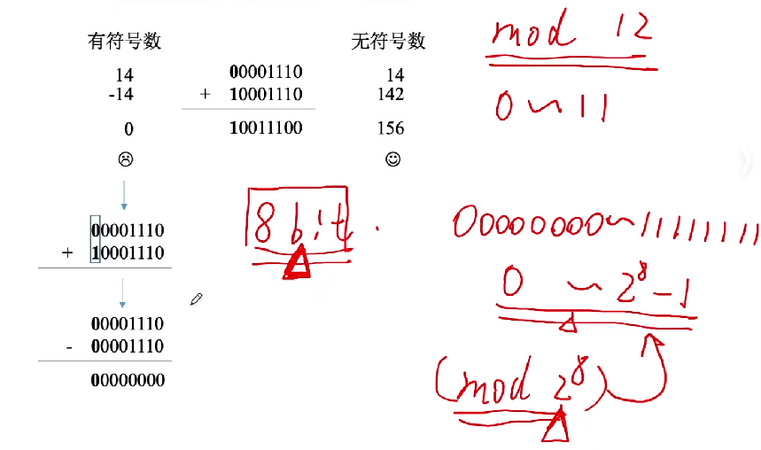 第二章 01数制与编码