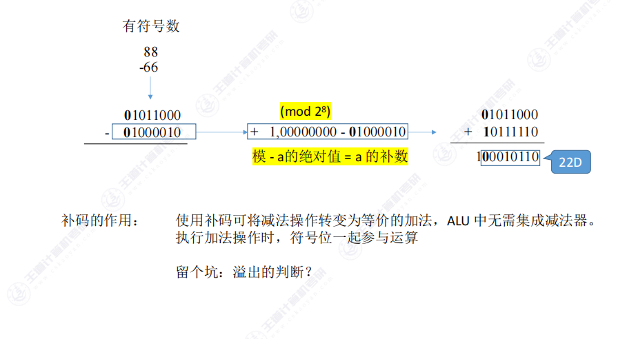 第二章 01数制与编码