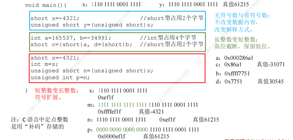 第二章 01数制与编码