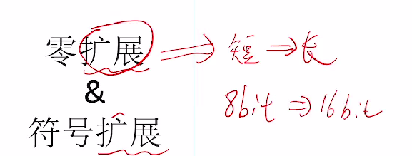 第二章 01数制与编码