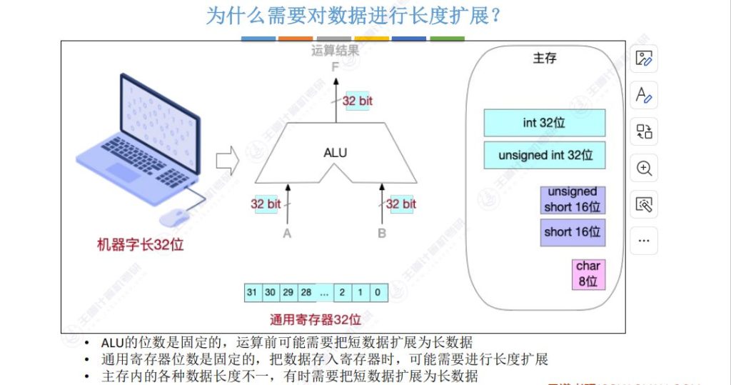 第二章 01数制与编码