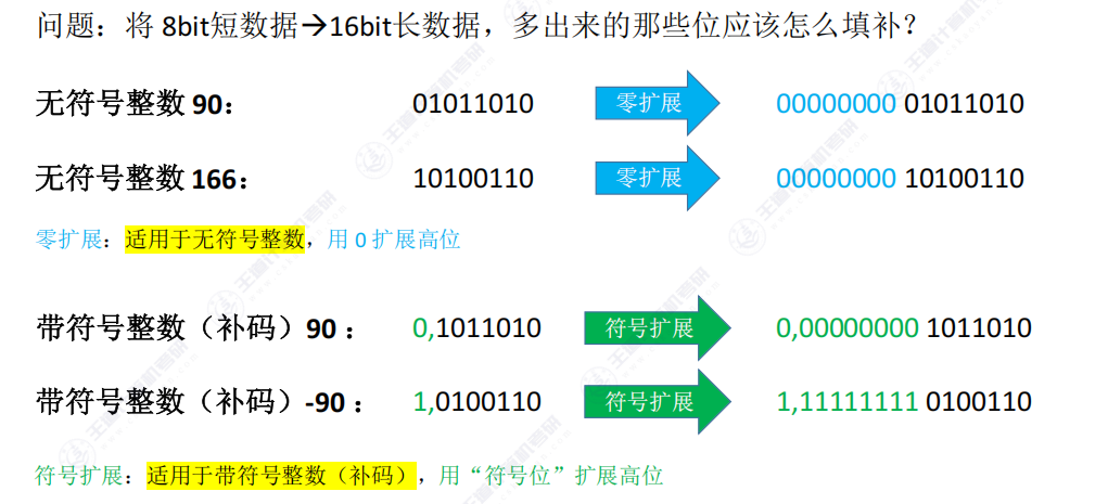 第二章 01数制与编码