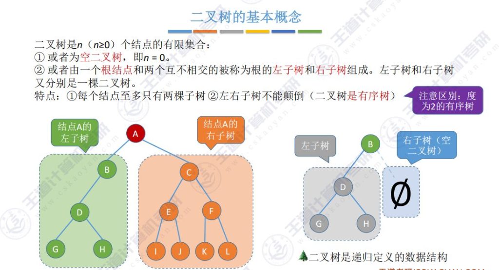第五章 02二叉树（王道）