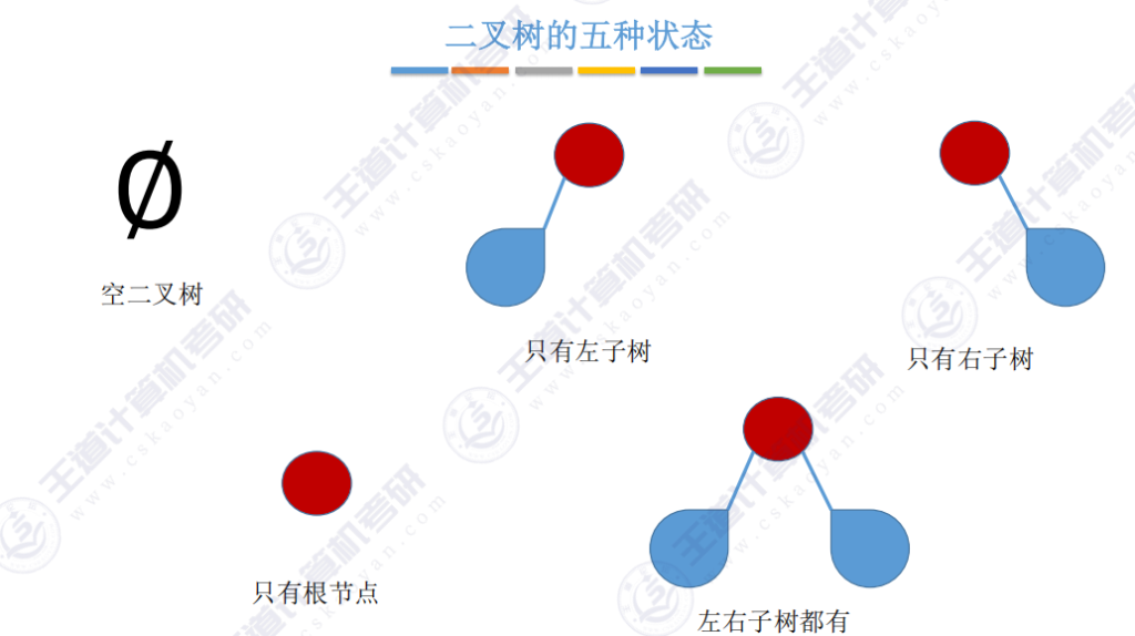 第五章 02二叉树（王道）