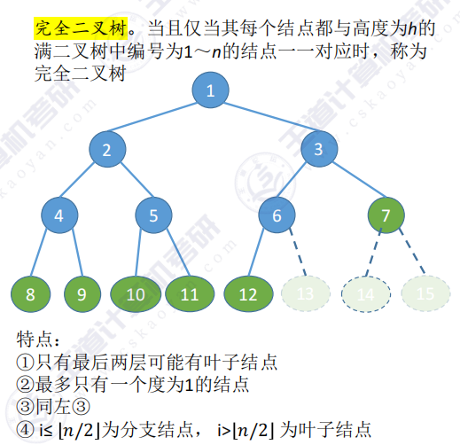 第五章 02二叉树（王道）