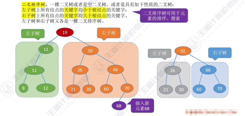 第五章 02二叉树（王道）