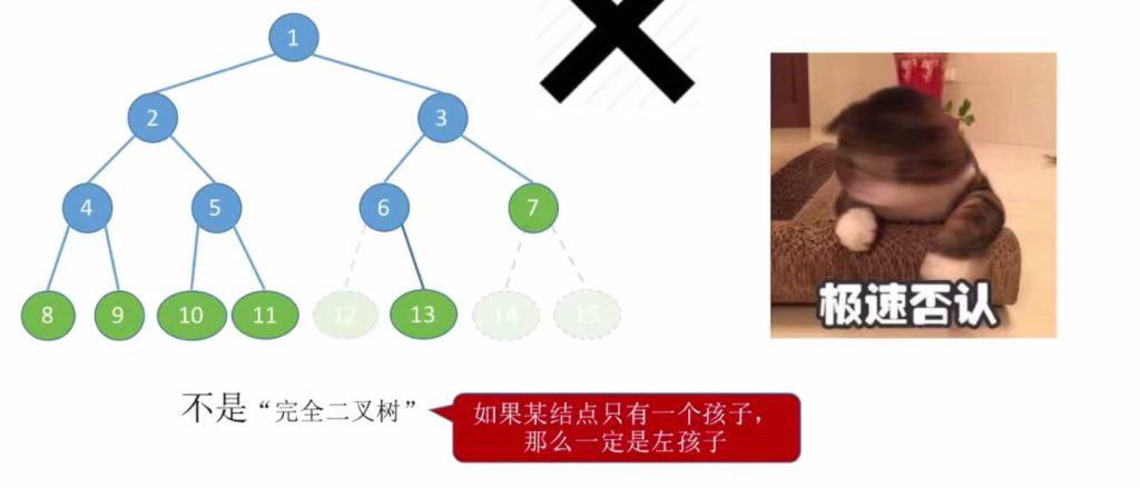 第五章 02二叉树（王道）