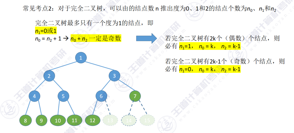 第五章 02二叉树（王道）