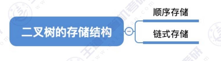 第五章 02二叉树（王道）