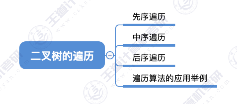 第五章 02二叉树（王道）