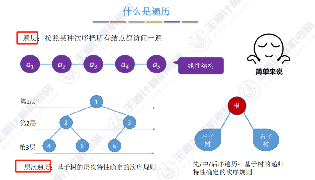 第五章 02二叉树（王道）