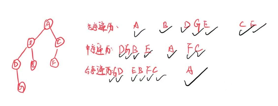 第五章 02二叉树（王道）