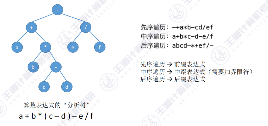 第五章 02二叉树（王道）