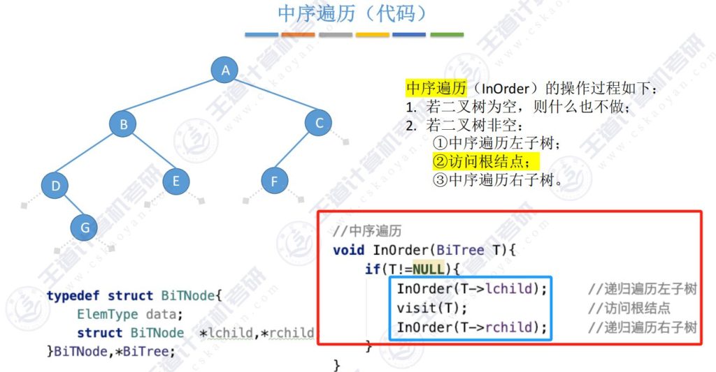 第五章 02二叉树（王道）