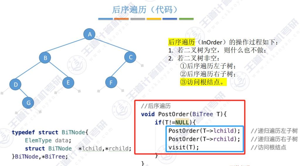 第五章 02二叉树（王道）