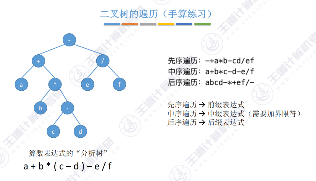 第五章 02二叉树（王道）