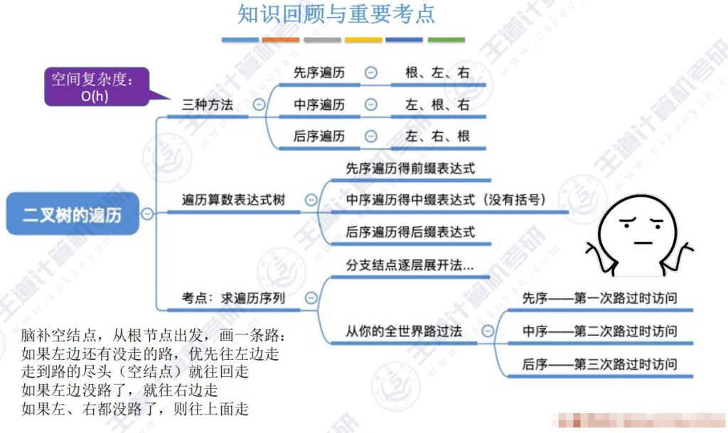 第五章 02二叉树（王道）