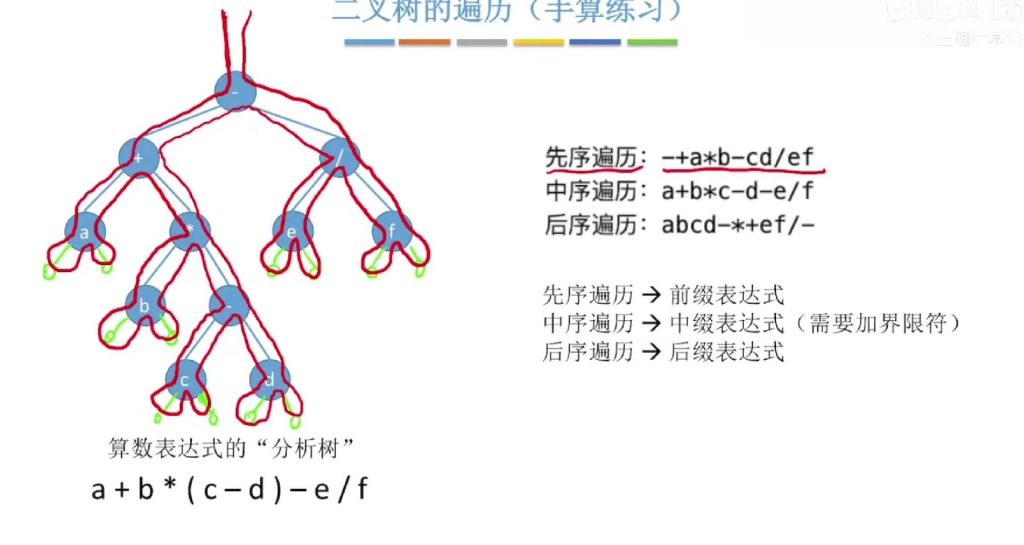 第五章 02二叉树（王道）