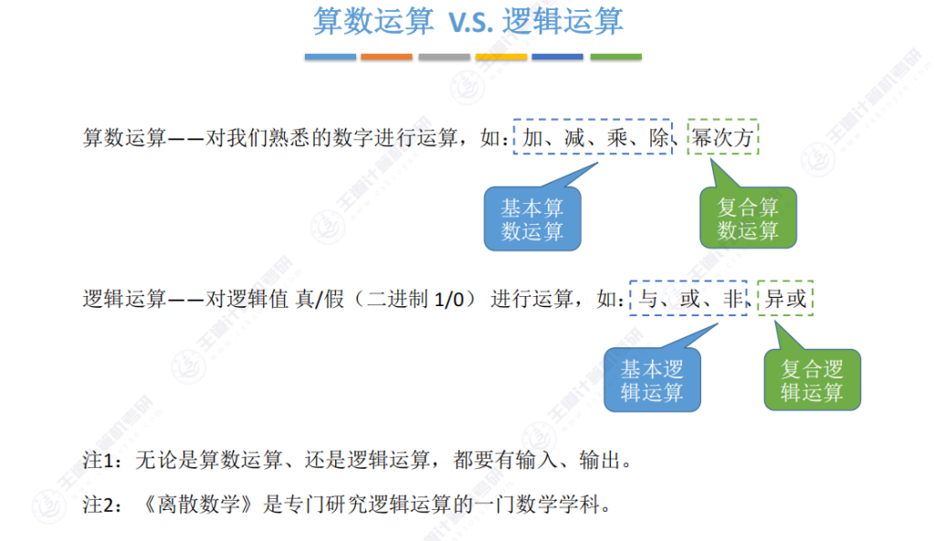 第二章 02数据的表示和运算