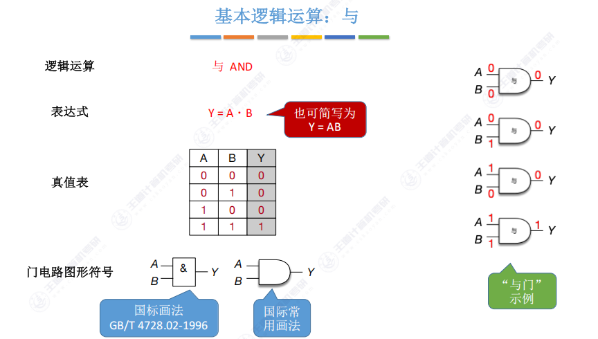 第二章 02数据的表示和运算