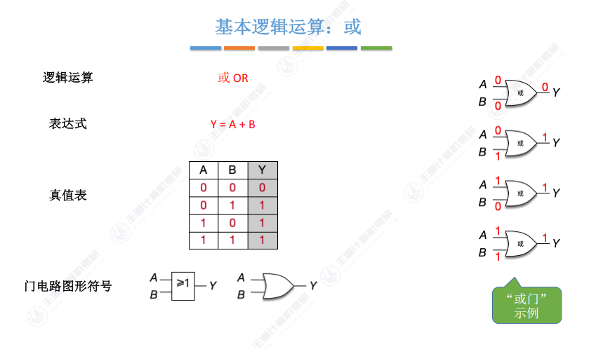 第二章 02数据的表示和运算