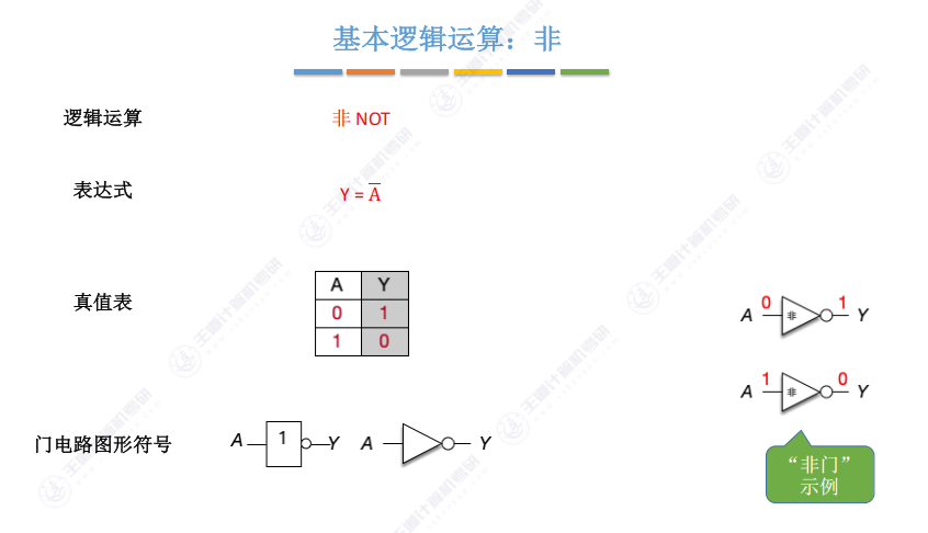 第二章 02数据的表示和运算
