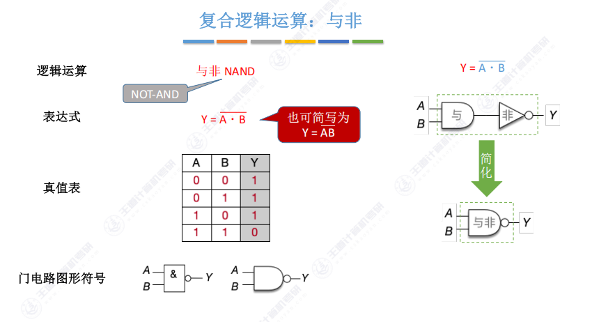第二章 02数据的表示和运算