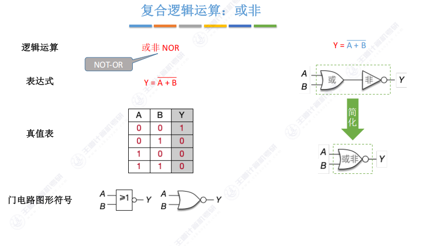 第二章 02数据的表示和运算